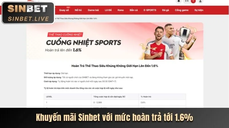 Khuyến mãi đặc biệt cho từng sảnh game BJ3888